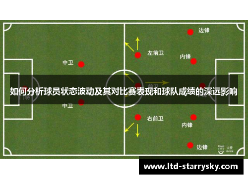 如何分析球员状态波动及其对比赛表现和球队成绩的深远影响