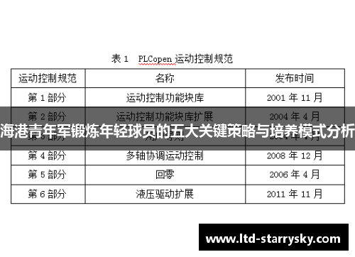 海港青年军锻炼年轻球员的五大关键策略与培养模式分析