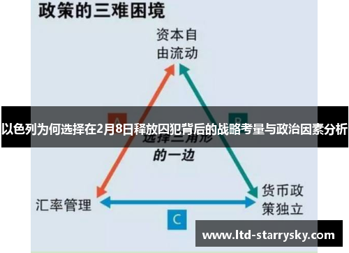以色列为何选择在2月8日释放囚犯背后的战略考量与政治因素分析
