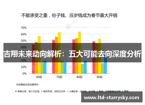 吉翔未来动向解析：五大可能去向深度分析