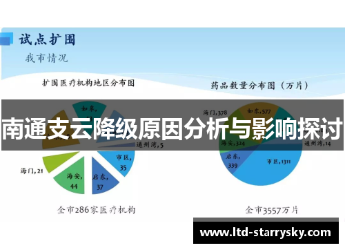 南通支云降级原因分析与影响探讨