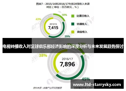 电视转播收入对足球俱乐部经济影响的深度分析与未来发展趋势探讨