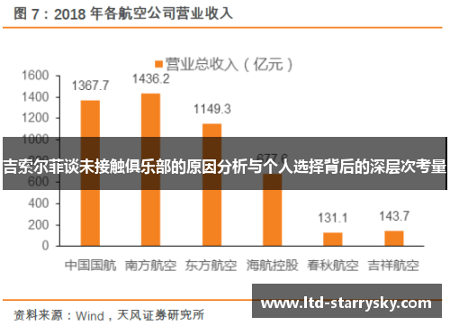 吉索尔菲谈未接触俱乐部的原因分析与个人选择背后的深层次考量