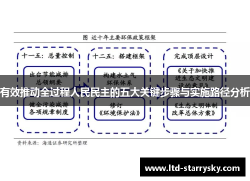 有效推动全过程人民民主的五大关键步骤与实施路径分析