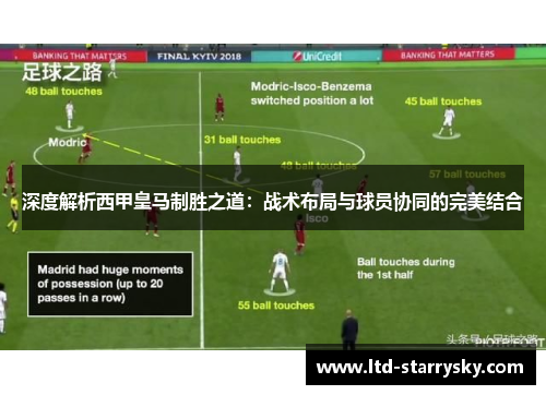 深度解析西甲皇马制胜之道：战术布局与球员协同的完美结合