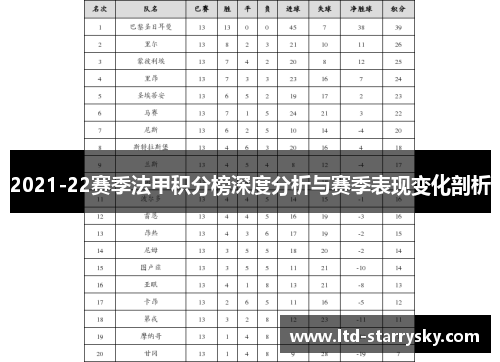 2021-22赛季法甲积分榜深度分析与赛季表现变化剖析