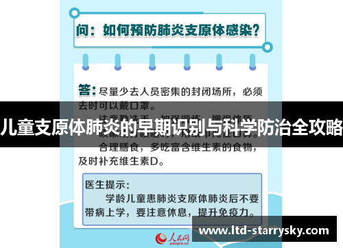 儿童支原体肺炎的早期识别与科学防治全攻略