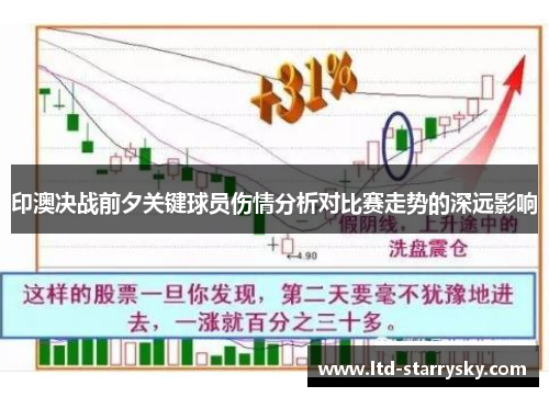 印澳决战前夕关键球员伤情分析对比赛走势的深远影响