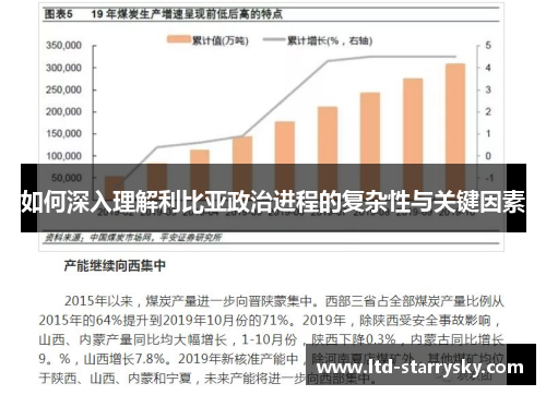 如何深入理解利比亚政治进程的复杂性与关键因素