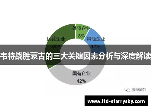 韦特战胜蒙古的三大关键因素分析与深度解读