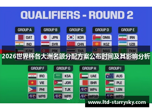 2026世界杯各大洲名额分配方案公布时间及其影响分析