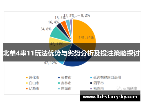 北单4串11玩法优势与劣势分析及投注策略探讨
