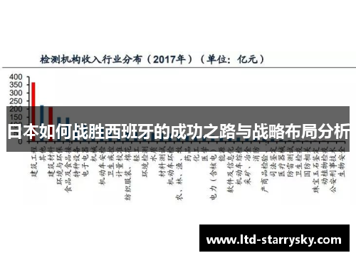 日本如何战胜西班牙的成功之路与战略布局分析