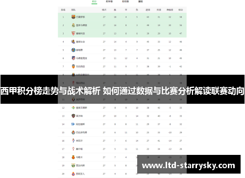 西甲积分榜走势与战术解析 如何通过数据与比赛分析解读联赛动向